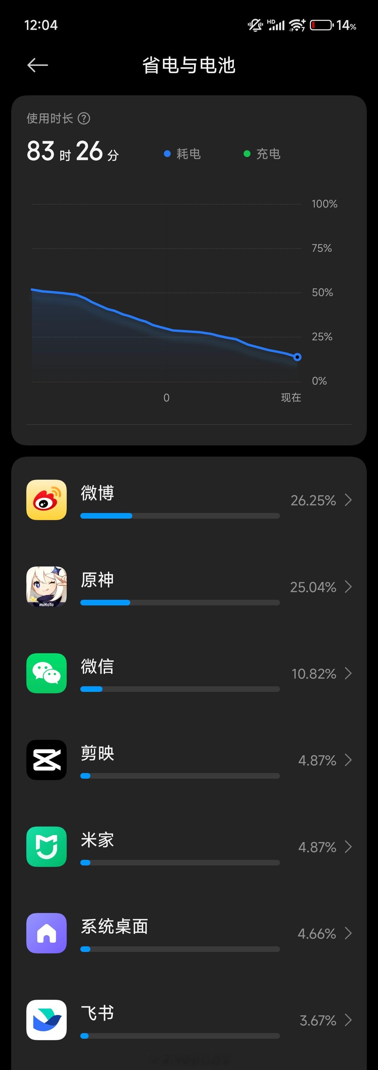 怎么还没关🐔​​​