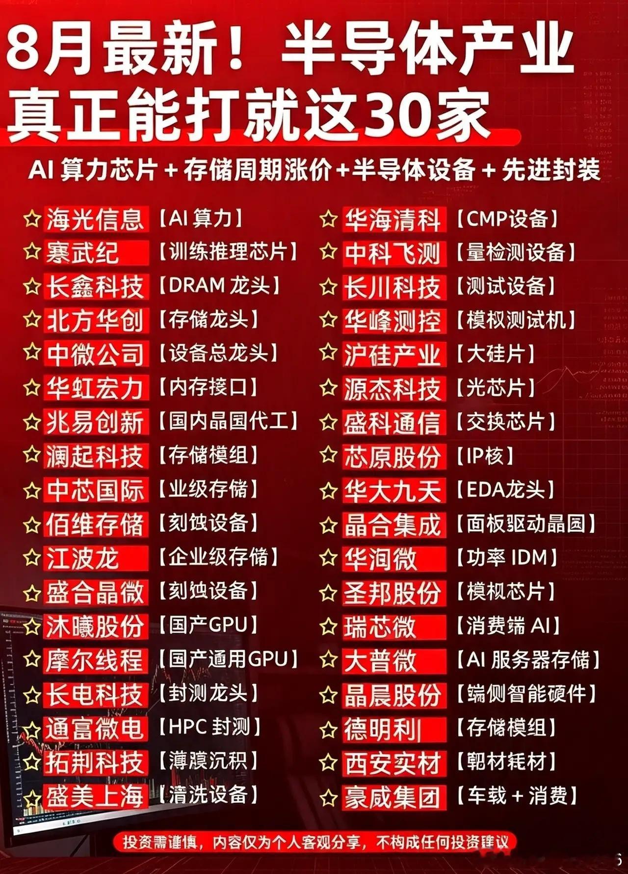 8月半导体怎么看？四大细分赛道，30家核心企业梳理清楚！近期半导体板块轮动频繁，