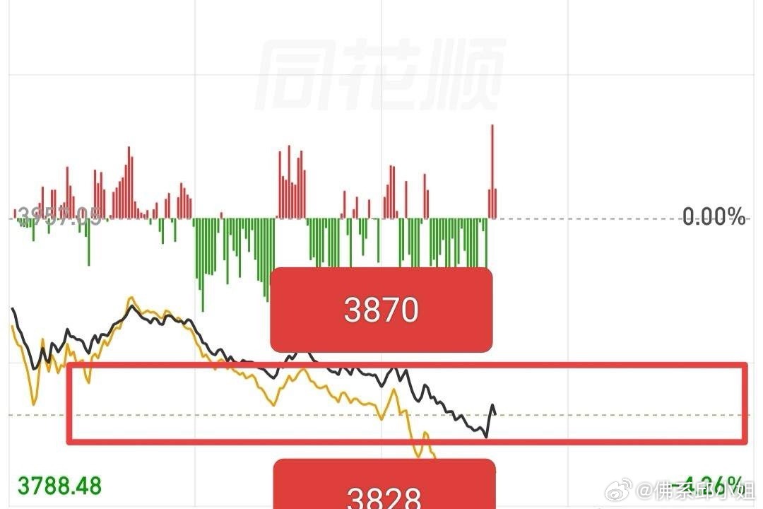 现在大家都痛苦、焦虑，这很正常，外围动荡，我们跟着承压。今天指数直接跌破超跌区，