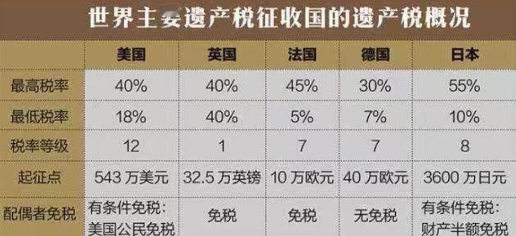 日本遗产税就是一台合法的抢钱机器？去年的日剧女王中山美穗去世，留下了20亿日元的