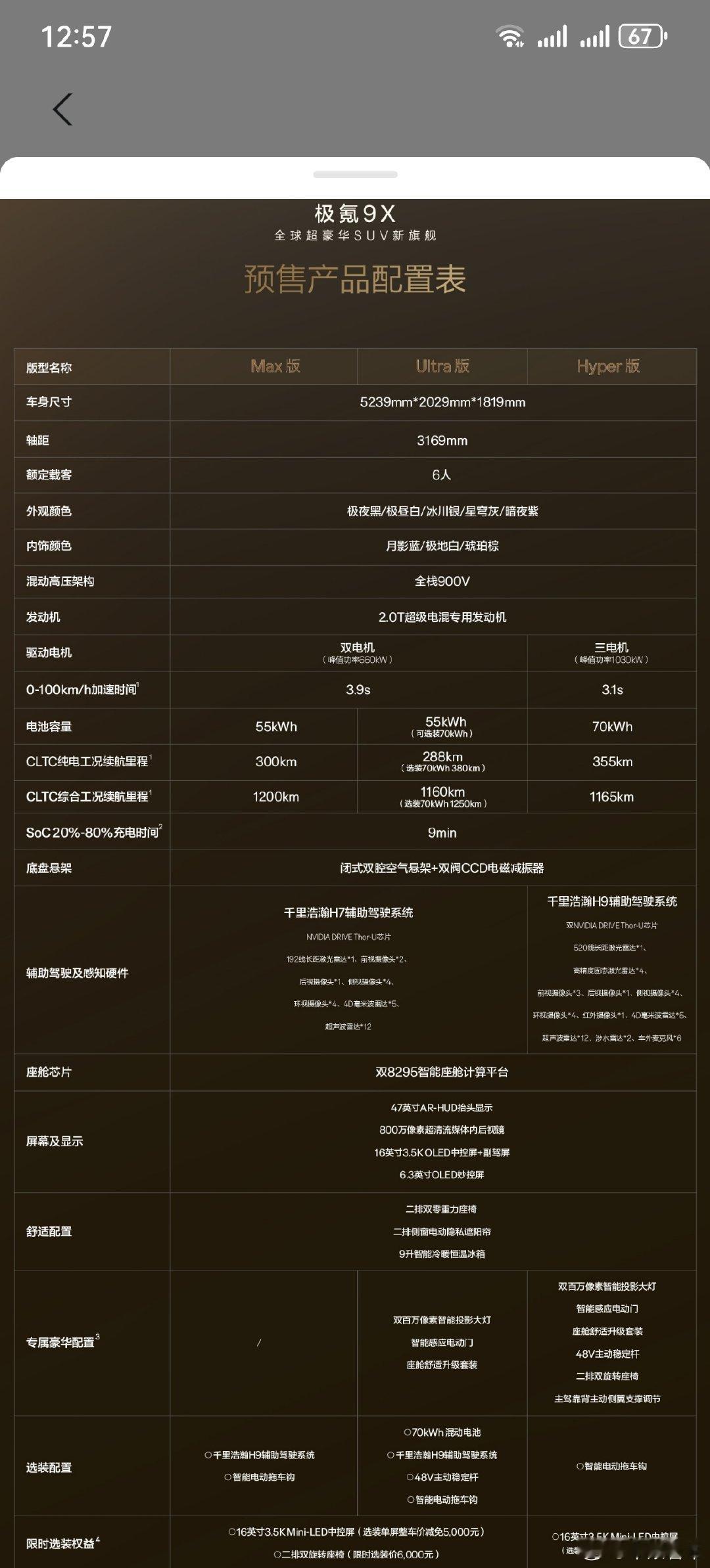 看了下极氪9X的配置ultra就妥妥的了48V主动稳定杆不限免，2.2万​​​