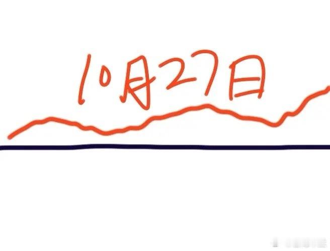 下周一大盘会怎么走呢？下面就是我的分析：昨天A股很强势，大盘收出了一根中阳线，创