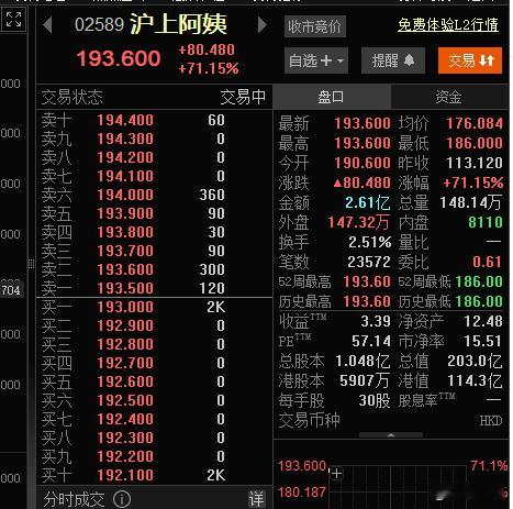 沪上阿姨赴港股上市，老乡鸡也准备去港股了，以后能在A股上市的，要央国企巨无霸，