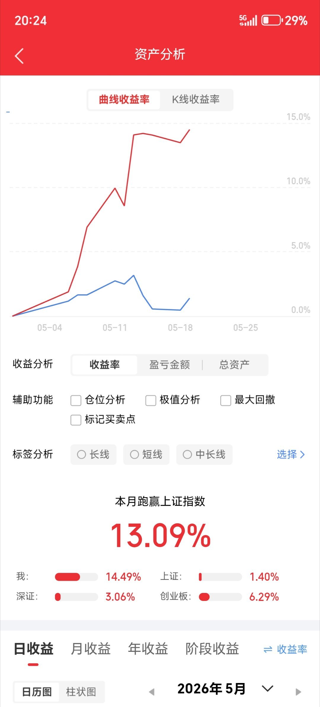 主力抱团强弱榜单一、主力抱团增强前10名1、寒武纪：国产算力芯片2、利欧股份：物