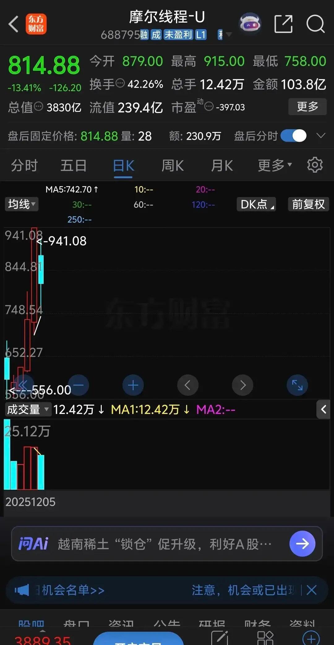 摩尔线程刚上市就用75亿元资金理财，我也是醉了！昨日晚间，摩尔线程发布公告称：拟