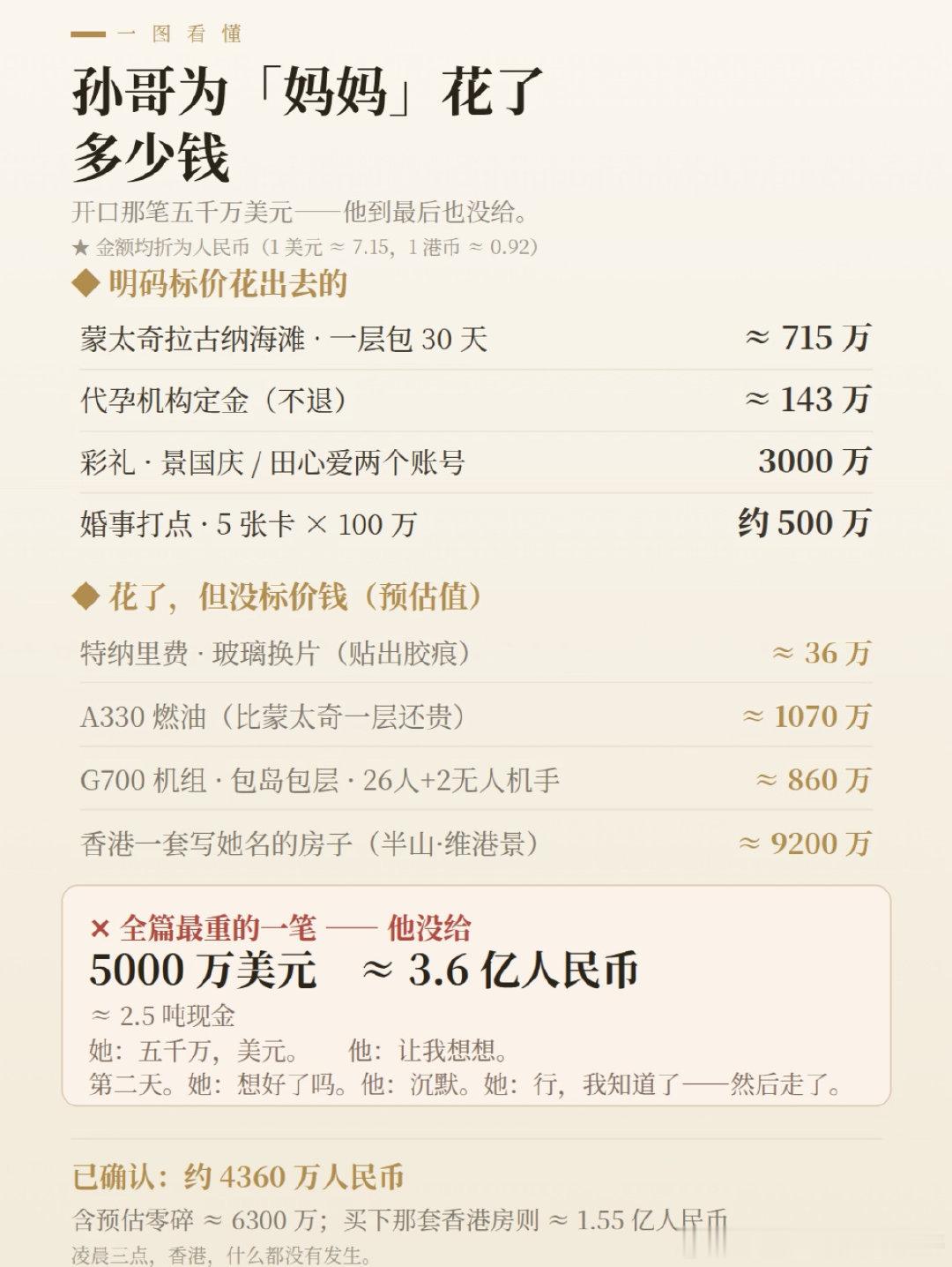 网友总结孙宇晨实际给景甜付出的钱（我也估计都在这里了，他连住酒店换玻璃钱都算进去