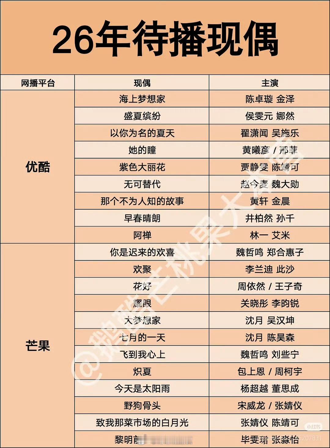 明年现偶101，有大家感兴趣的吗？