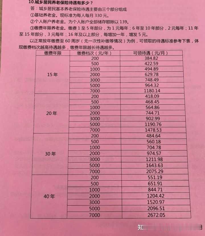 干什么工作退休金高？除了事业编，公务员之外，干什么工作，什么行业，什么岗位退休