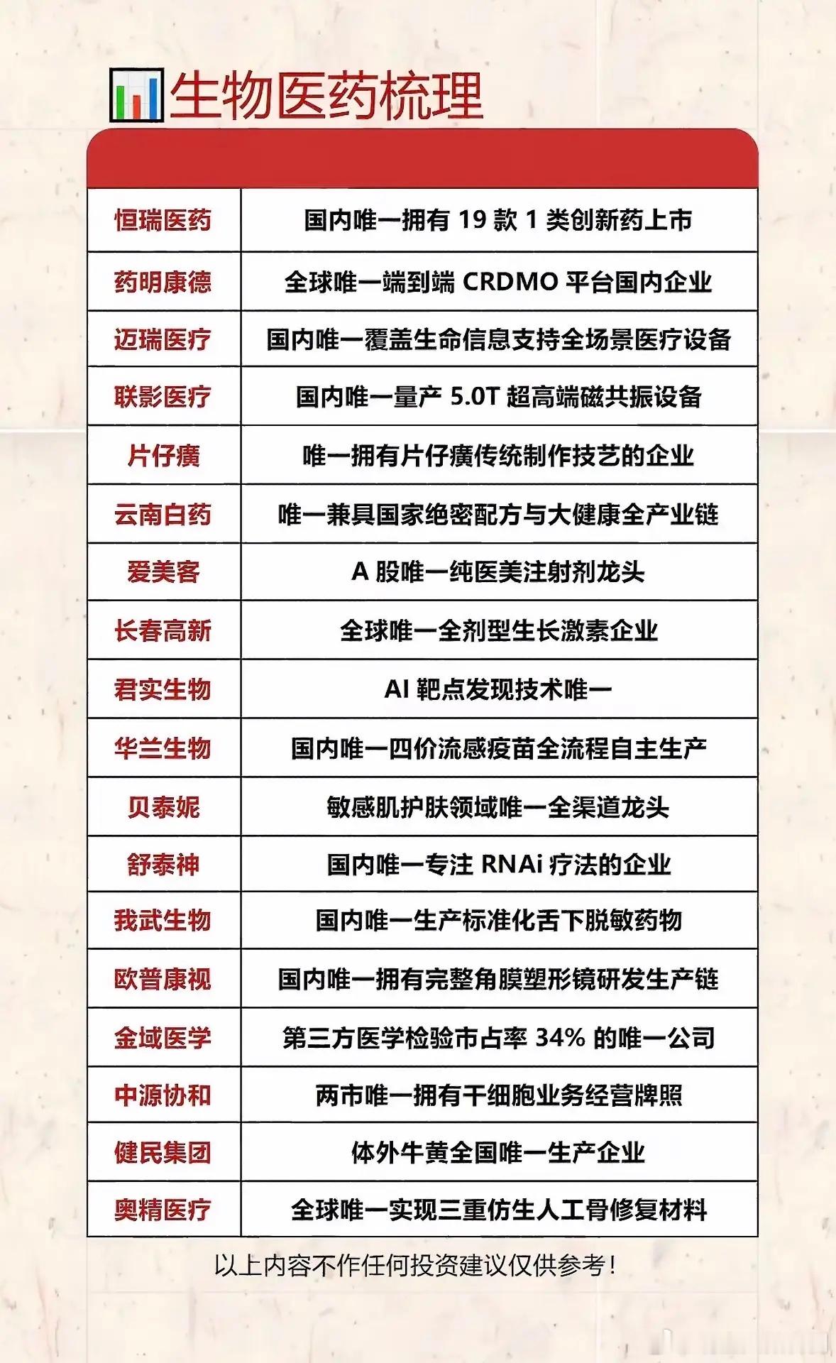 生物医药领域独角兽企业全解析！生物医药领域独角兽企业值得关注！传统生物医药科研痛