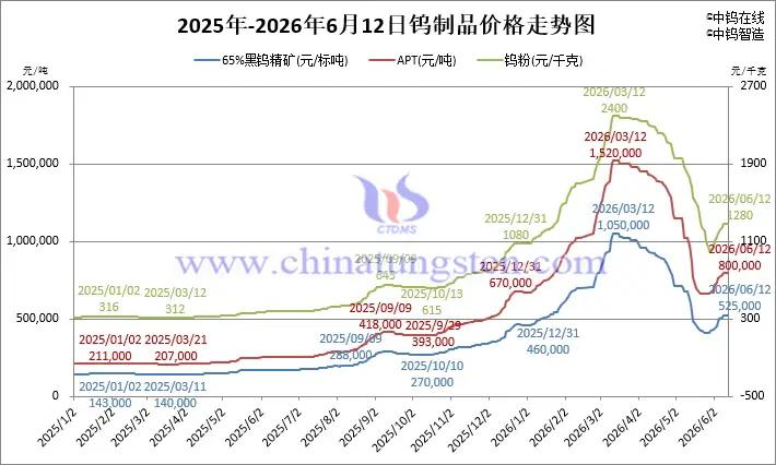 西方政客频繁放出豪言，宣称十年内摆脱中国钨供应链依赖，可行业研报、矿业高管的真实