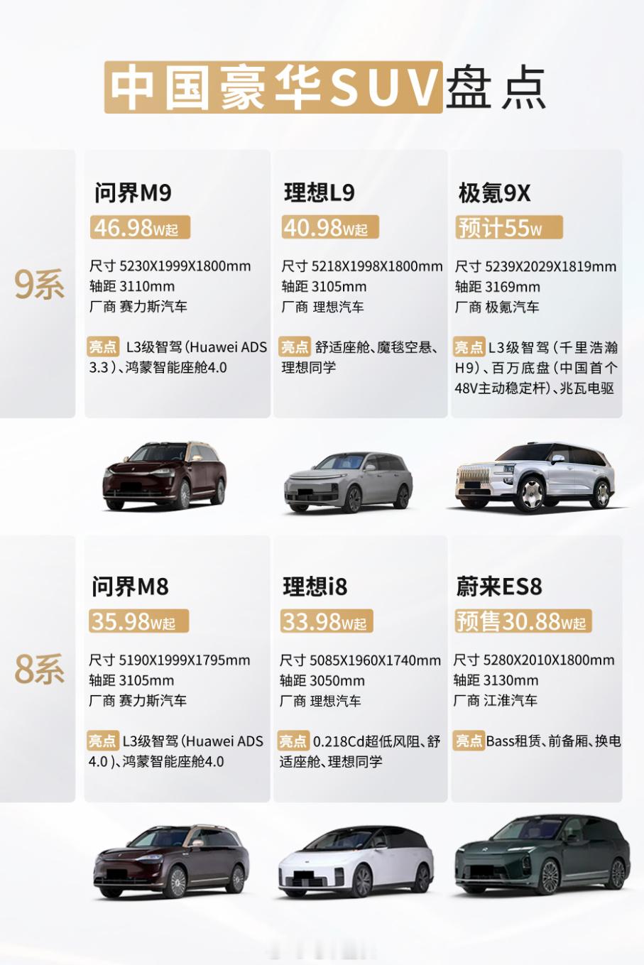 中国豪华SUV盘点9系：问界M9、理想L9、极氪9X前面两个是增程新王旧王，后面