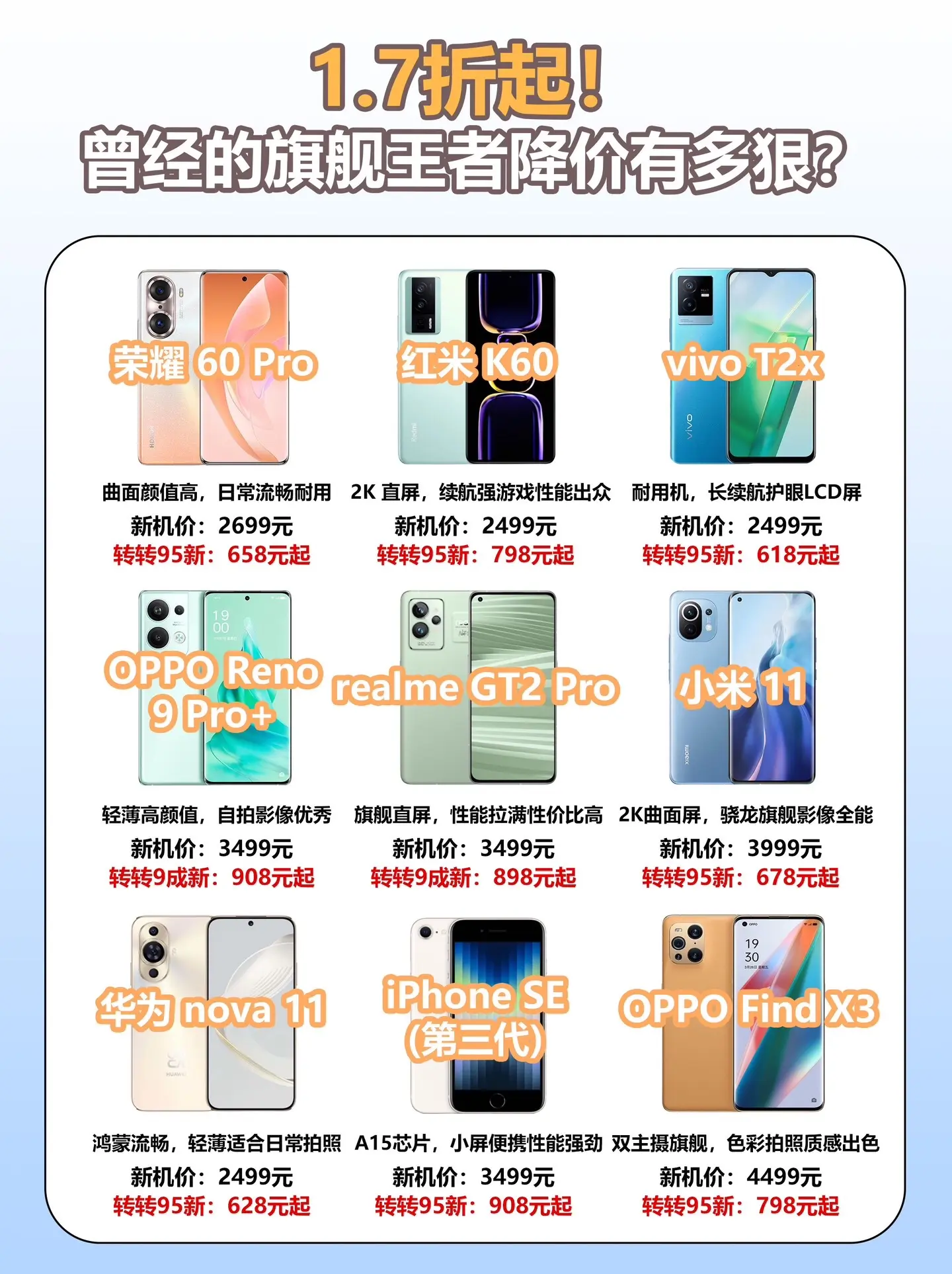 1.7折起！曾经旗舰王者降价有多狠？