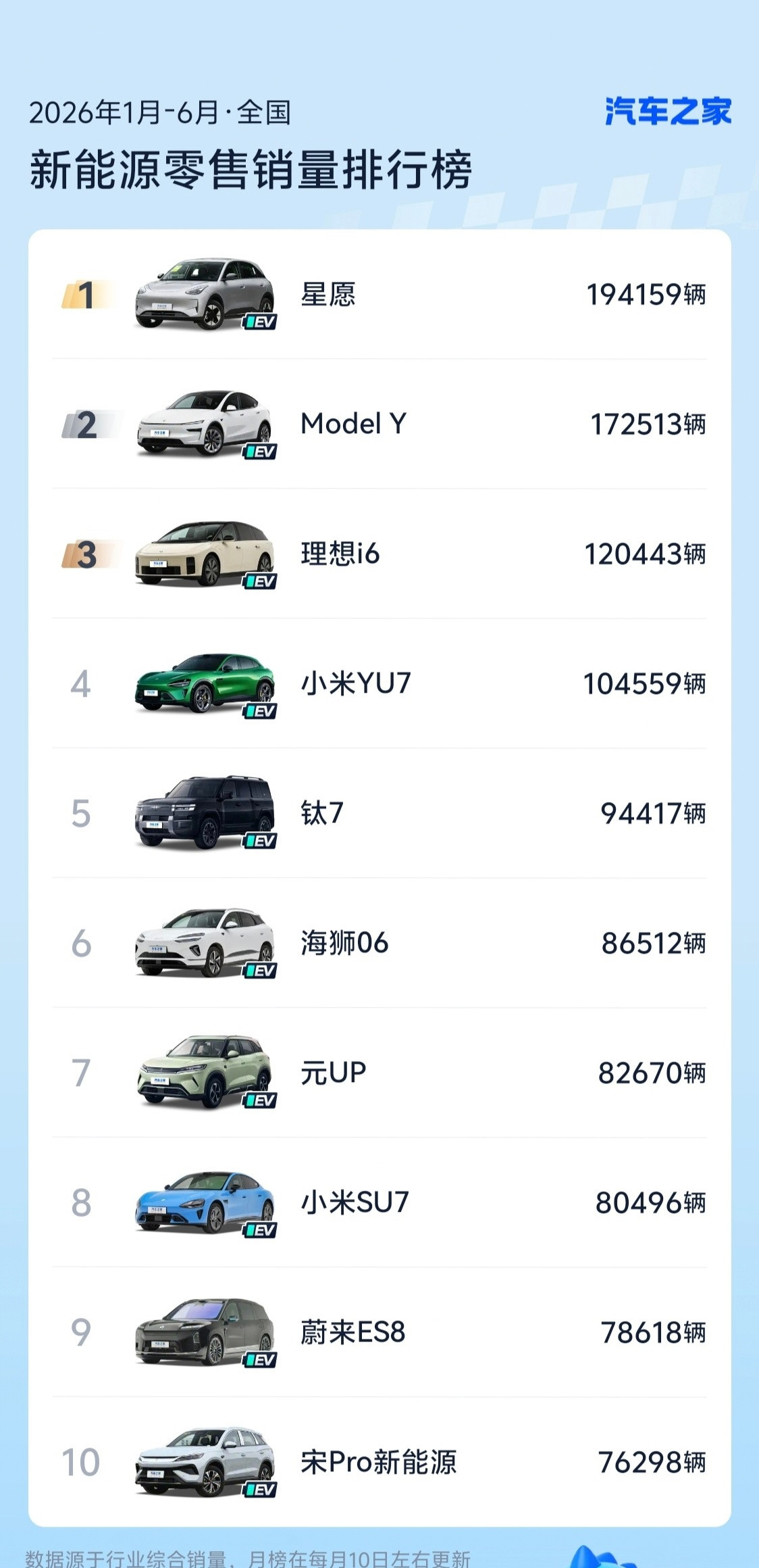 新能源汽车半年销量TOP10车型