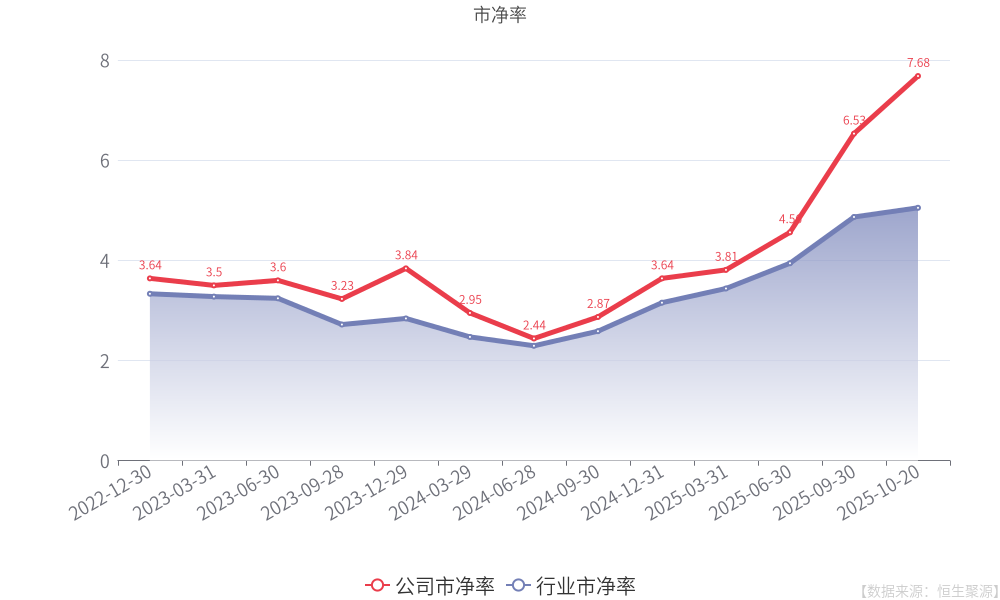金力永磁: 前三季度扣非后归母净利润同比增长381.94%