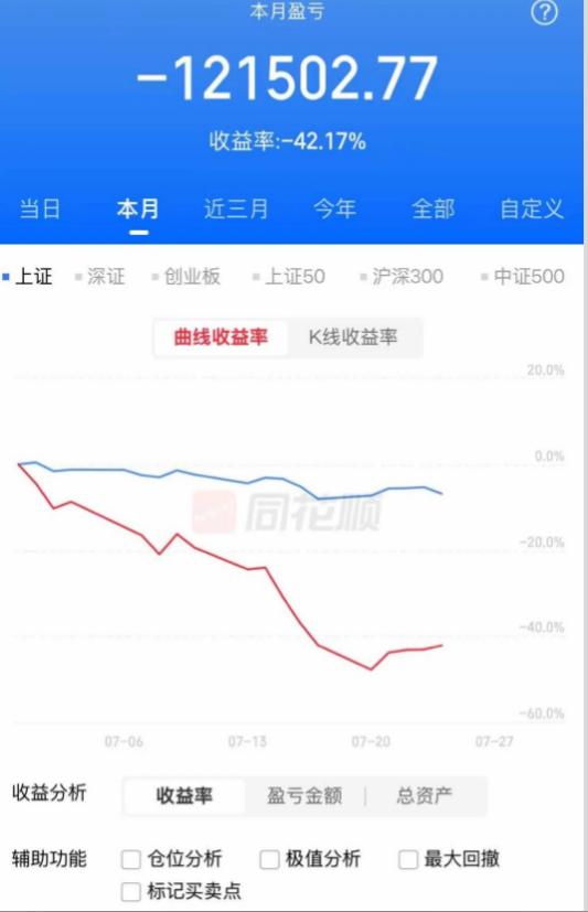大曾子这个月亏12个，周五晚上又直播赚补仓费了曾娃晒出这个月亏损金额，虽然没追