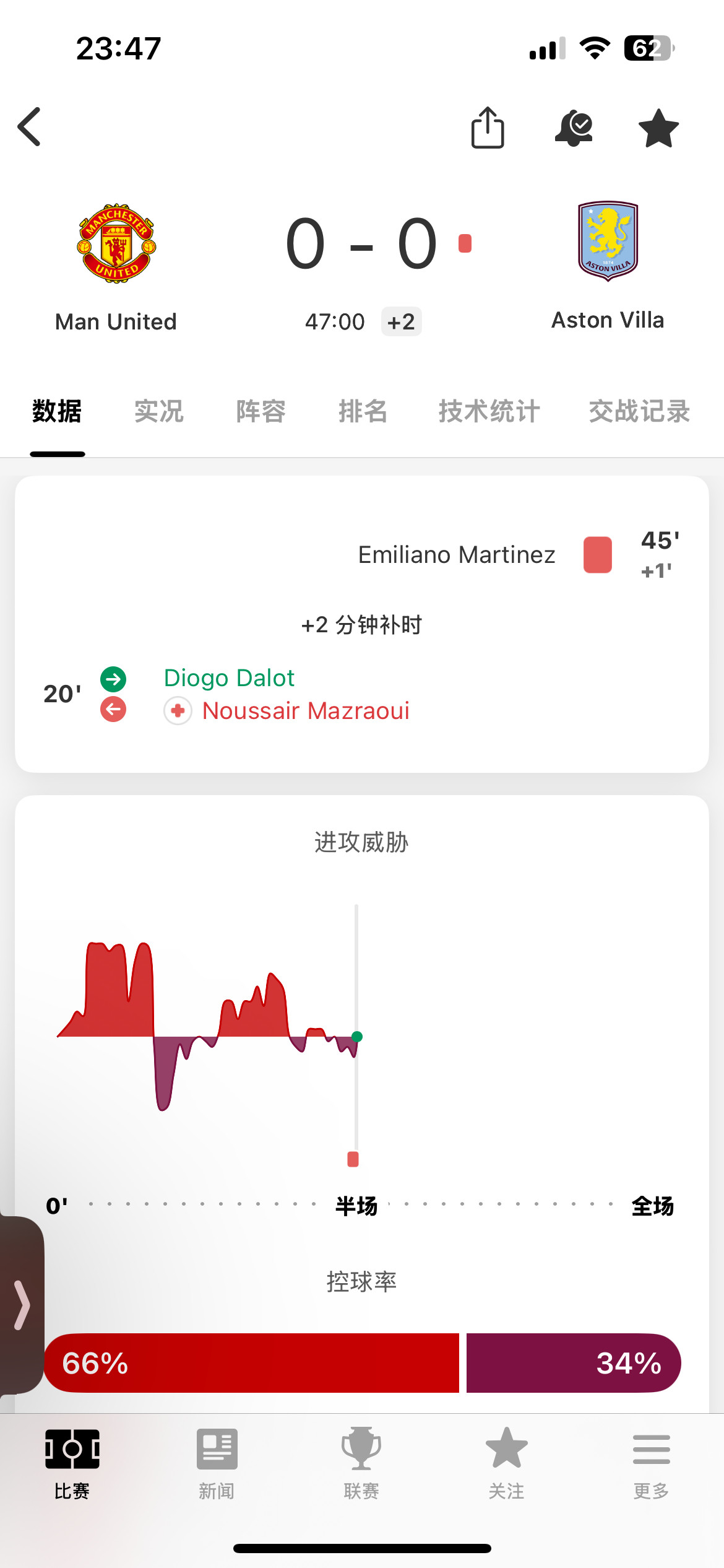 啊啊啊[捂脸哭]，红牌了​​​