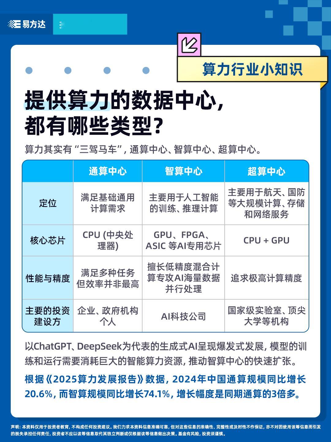 指数直通车|提供算力的数据中心，都有哪些类型？