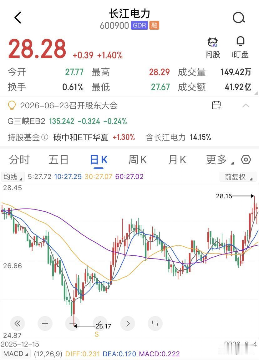 A股市场里只有大约就两成人赚到钱，而亏钱的那八成散户里，平均持股周期不足1个月的