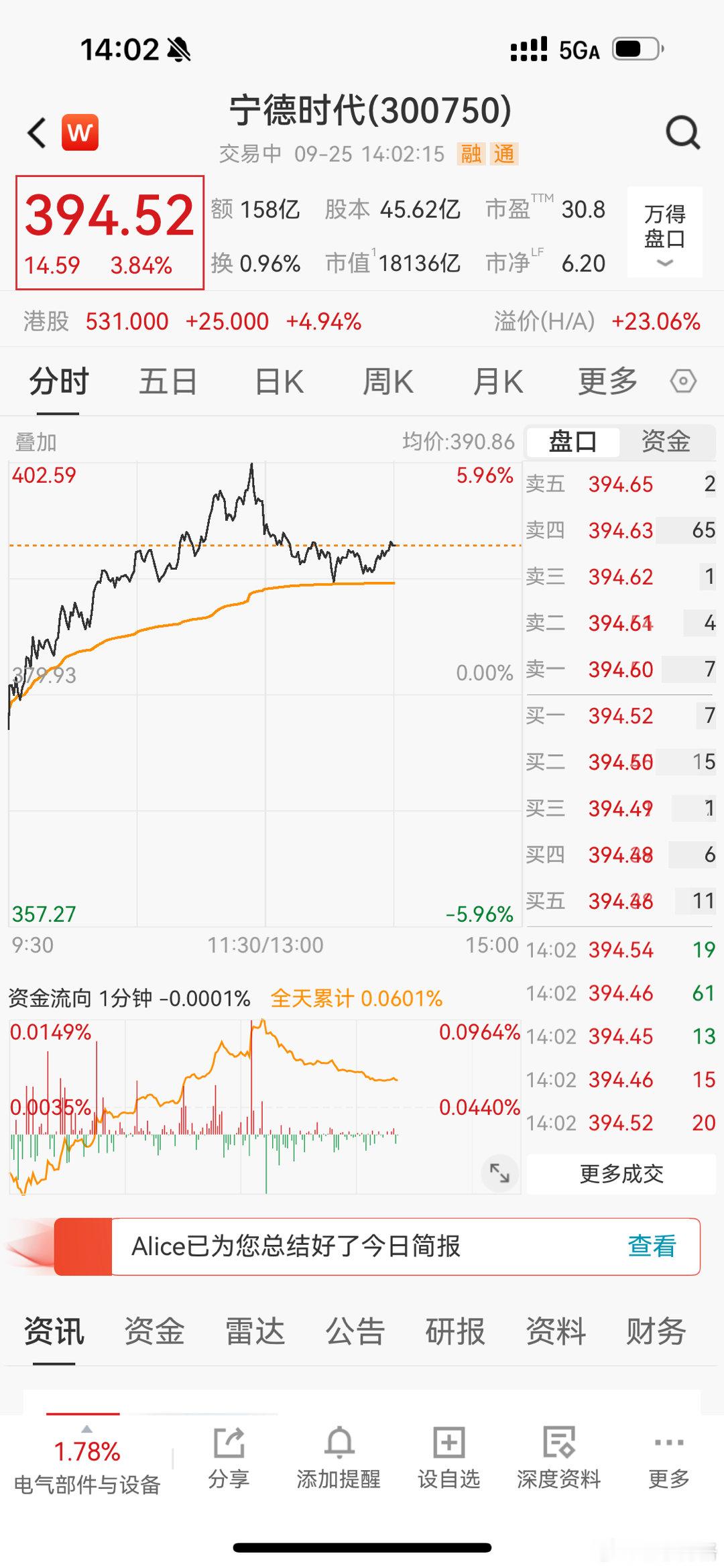 宁德时代总市值超越茅台一个18100亿！一个18000亿​​​