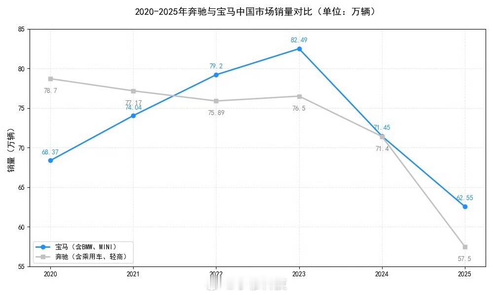 造车比造手机还快，速成车能买嘛宝马奔驰在面对国产汽车强势竞争下销量不断下滑，于是
