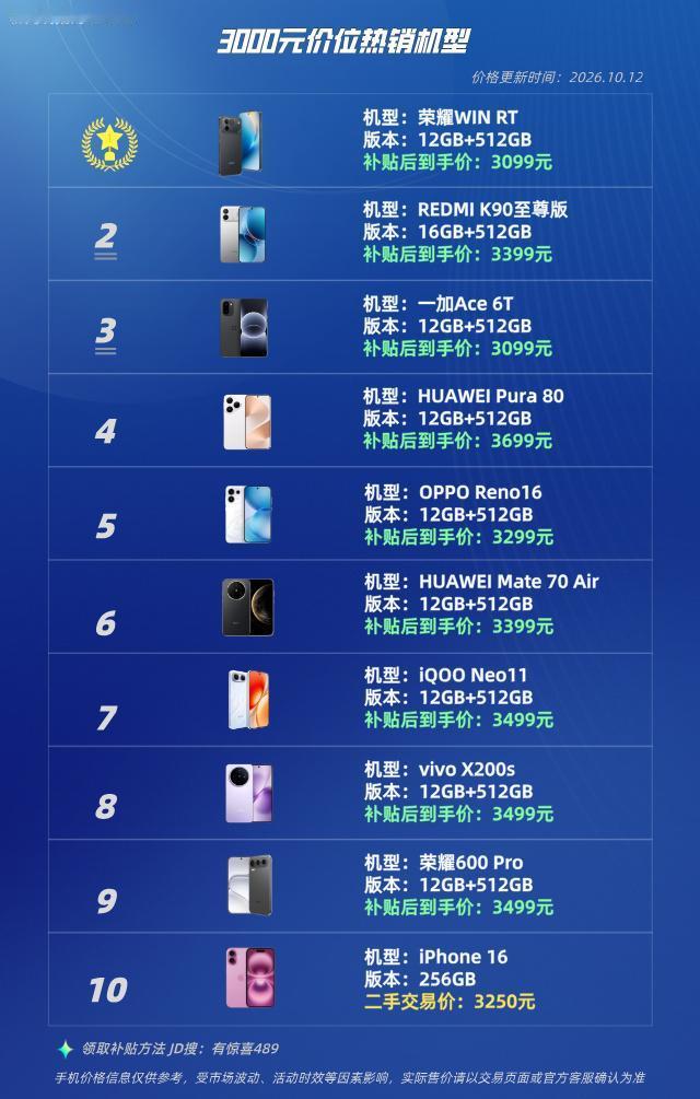 3000元价位的手机iPhone16荣耀600ProvivoX200s