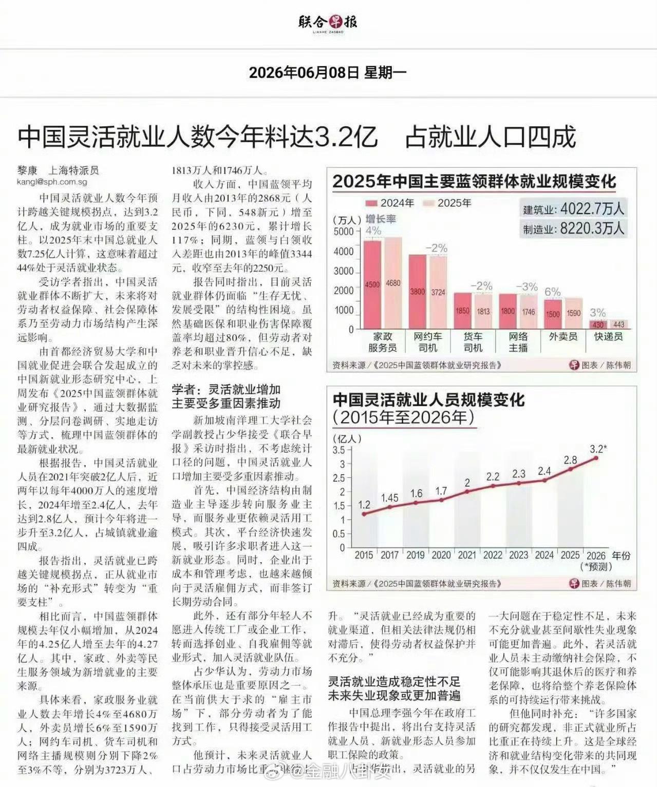 我国灵活就业人数达3.2亿2026年，灵活就业人数预计达3.2亿。以2025年末