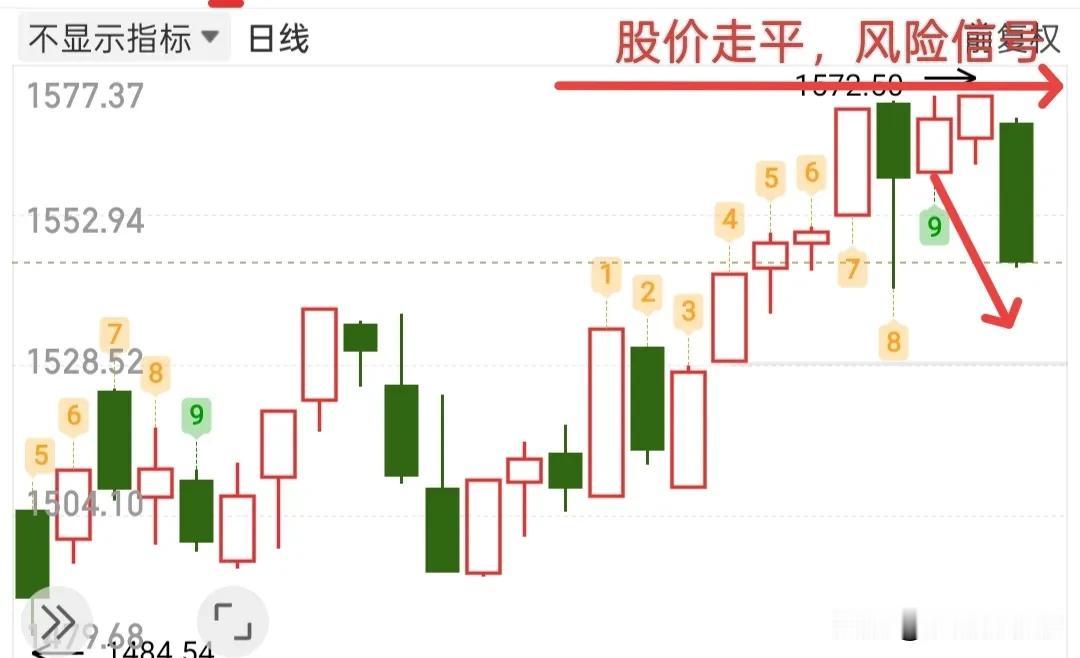 快收盘了，下周一大概率会怎么走？今天是否可以抄而底之？今天就不能看大盘日线了