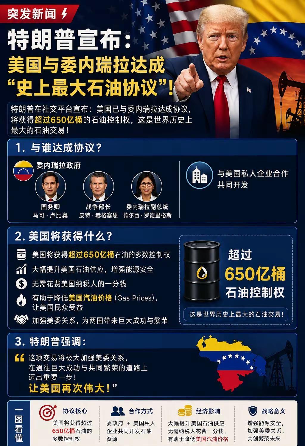 美国与委内瑞拉达成“史上最大石油交易”。特朗普于2026年8月28日宣布，美国与