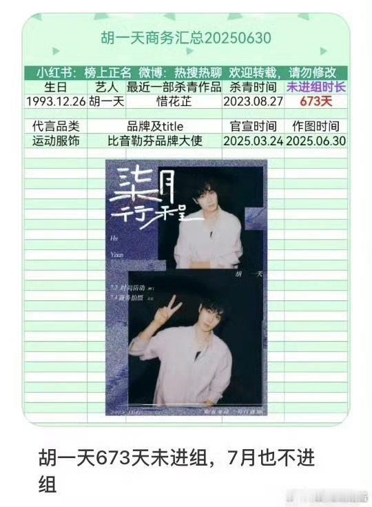 胡一天刚进组田曦薇定律又来了心疼田曦薇​​​