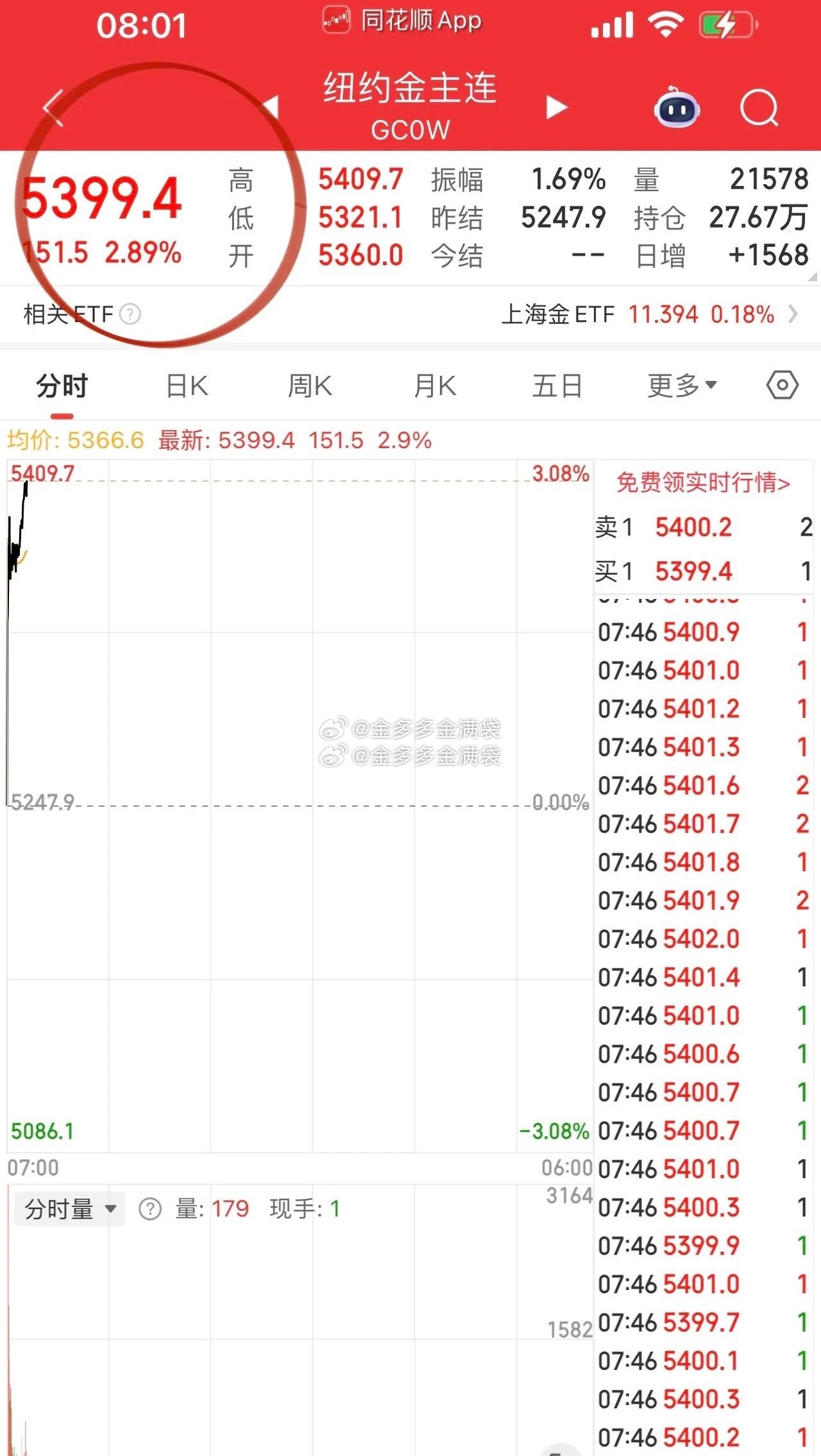 石油一朝回到80美元高位警戒区，黄金进击5400美元/盎司，恭喜节后坚定不移布局