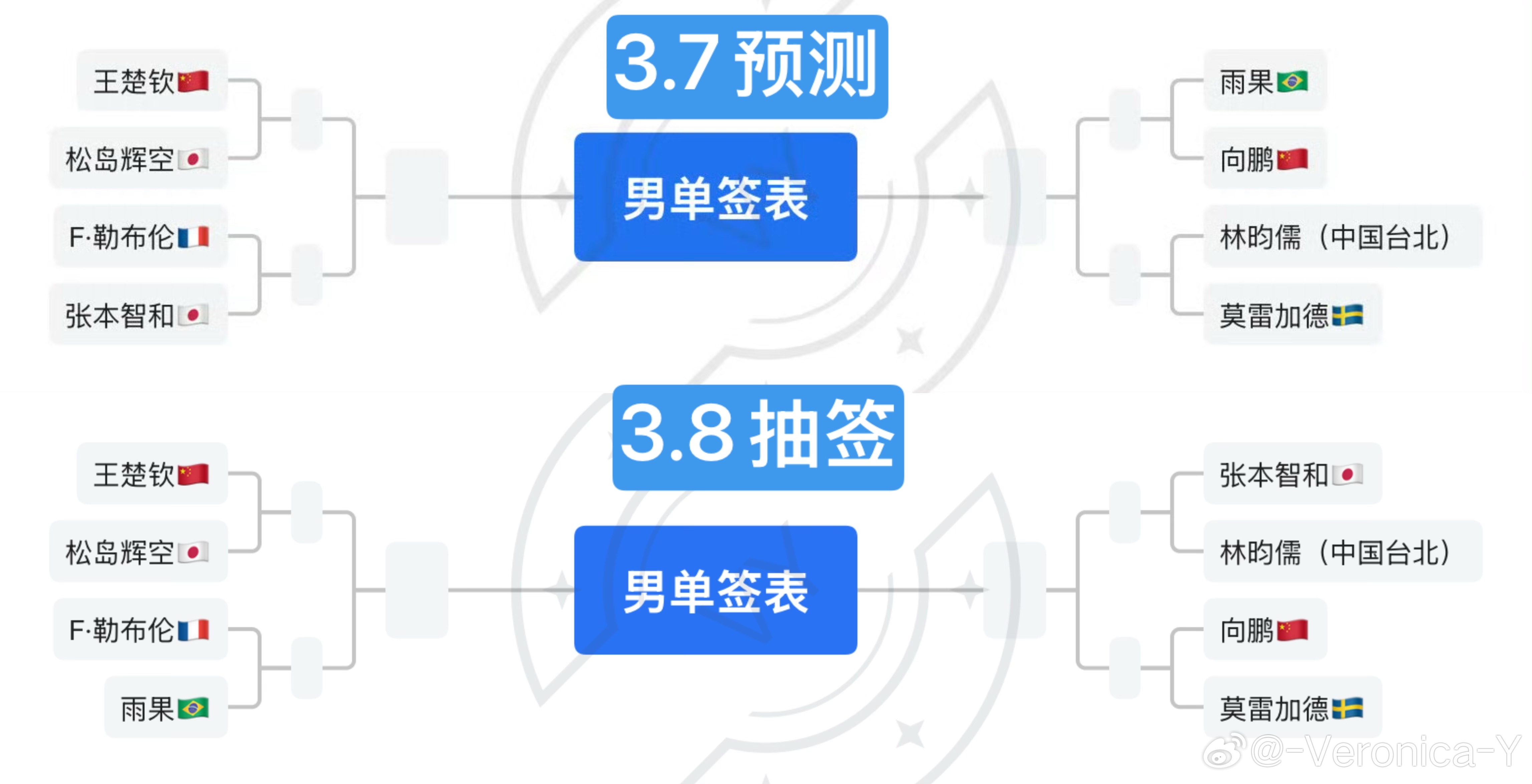 我觉得我能把二号位预测对已经很不错了甚至三号位也对了