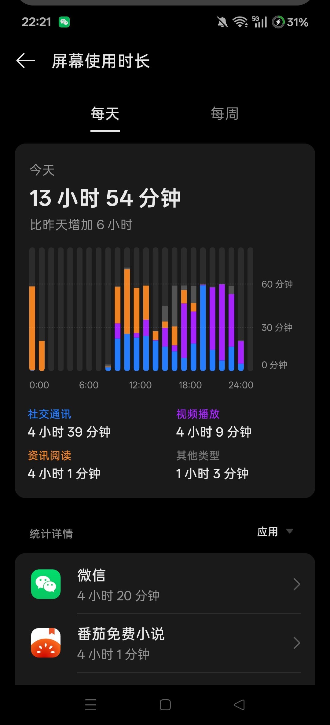 上班vs不上班​​​