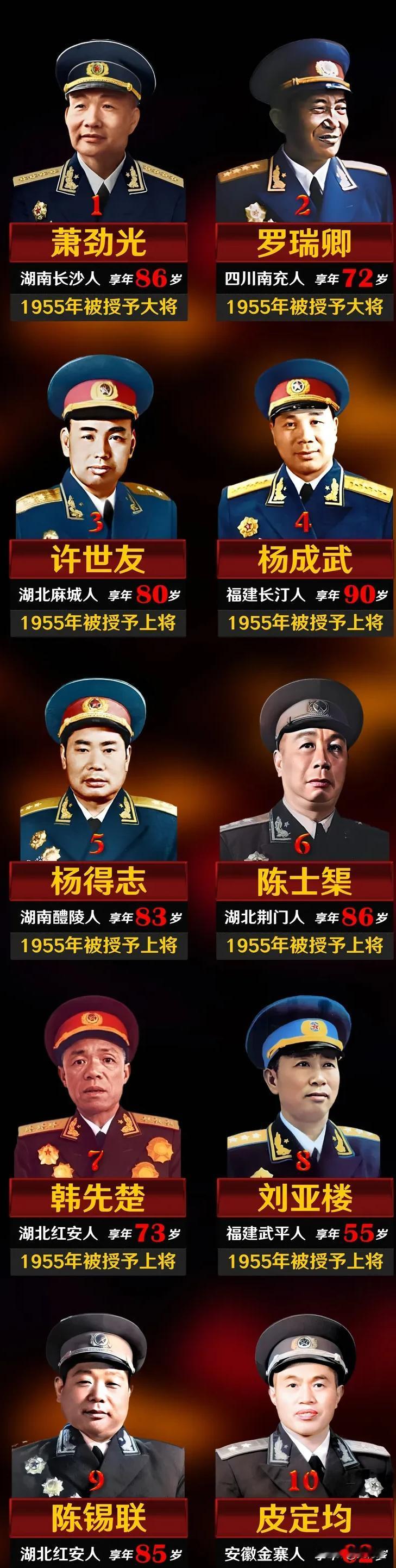 毛主席的十大爱将1.肖劲光2.罗瑞卿3.许世友4.杨成武5.陈士榘