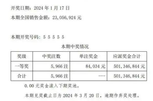 排五55555井喷5966注头奖的盛况时隔两年仍让人难忘：大象号创造史上最强井喷