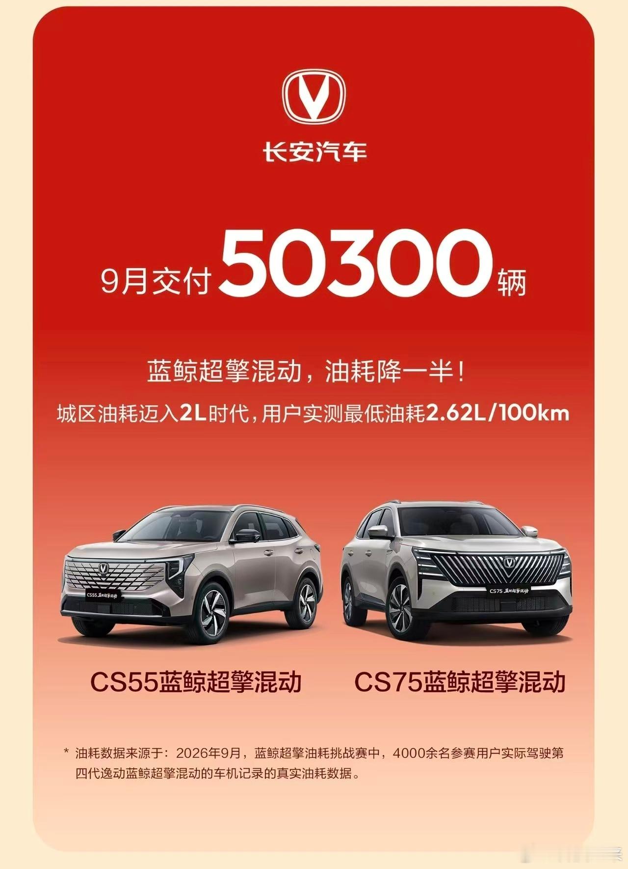 【长安汽车9月销量出炉】长安汽车公布9月销量成绩单，当月整体交付22.89万辆！