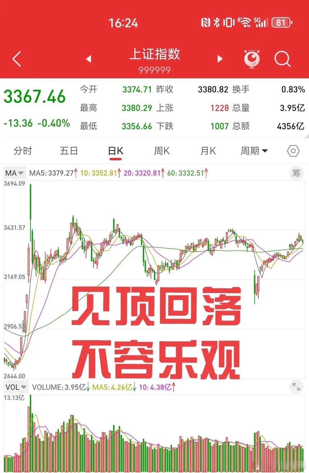 5月19日，上证指数高位两连阴，跌破五日线，阶段性顶部已经确立。周末没有实质性利
