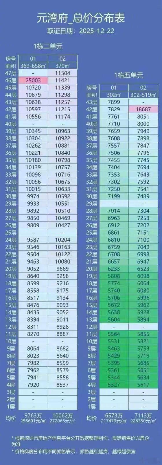 朋友朱总微信我：“今天深圳东角头信悦湾开盘，均价24.4万，519㎡备案单价36