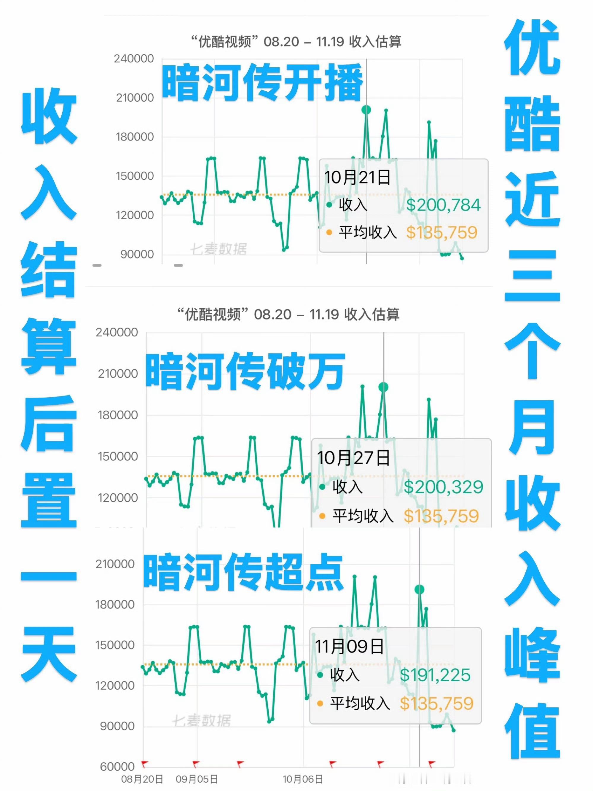 暗河起风浪，男主撑全场！龚俊凭《暗河传》拿下口碑、热度、招商三丰收，下个作品，未