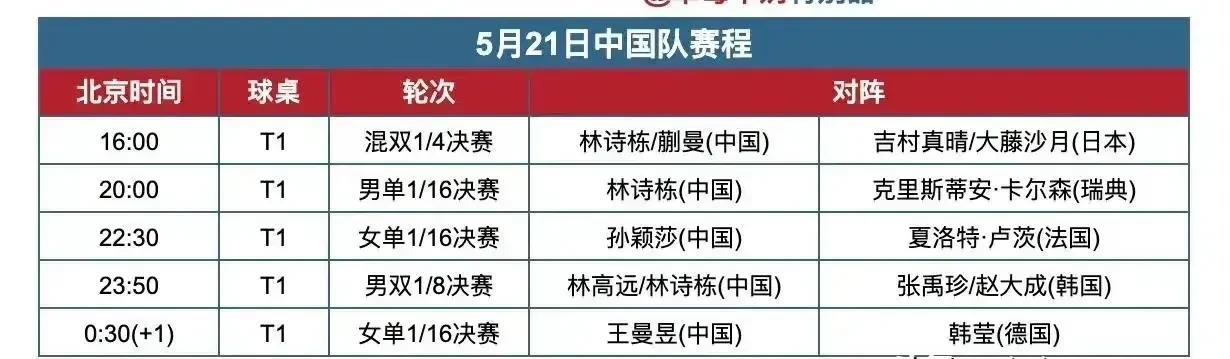 世乒赛5.21赛程国乒的五场比赛，动漫开路，鳗鱼结尾。动漫组合，实力比对方强