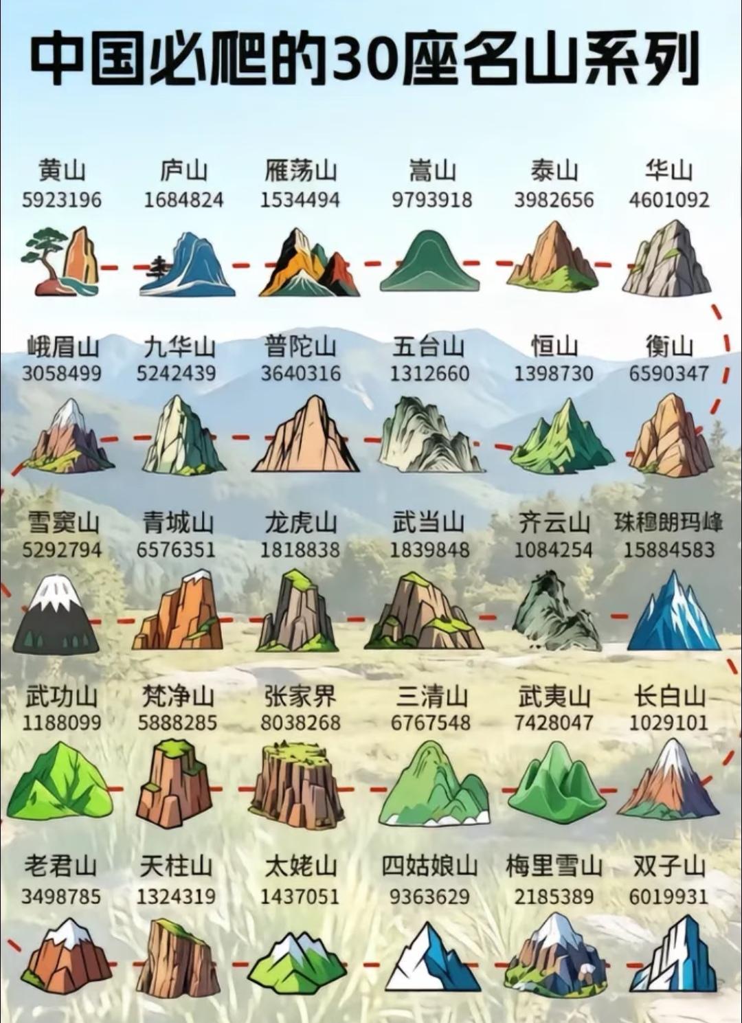 中国30座名山，你去过几座？？