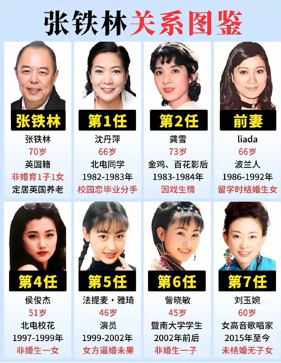 张铁林老师在感情方面那叫一个丰富多彩，有过七任老婆和女友。第一任是演员沈丹萍，她