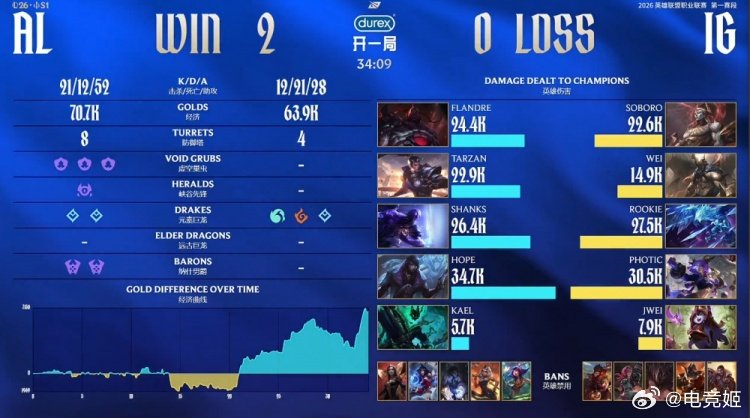 Soboro大问题下雨了？Soboro亚恒似曾相识Wei大哥遭Tarzan完