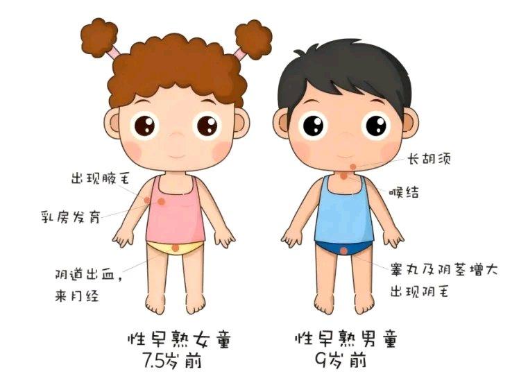 35岁男子看儿科，就因为第二性征还没发育，这事儿听起来够尴尬的。浙大一院就来了这
