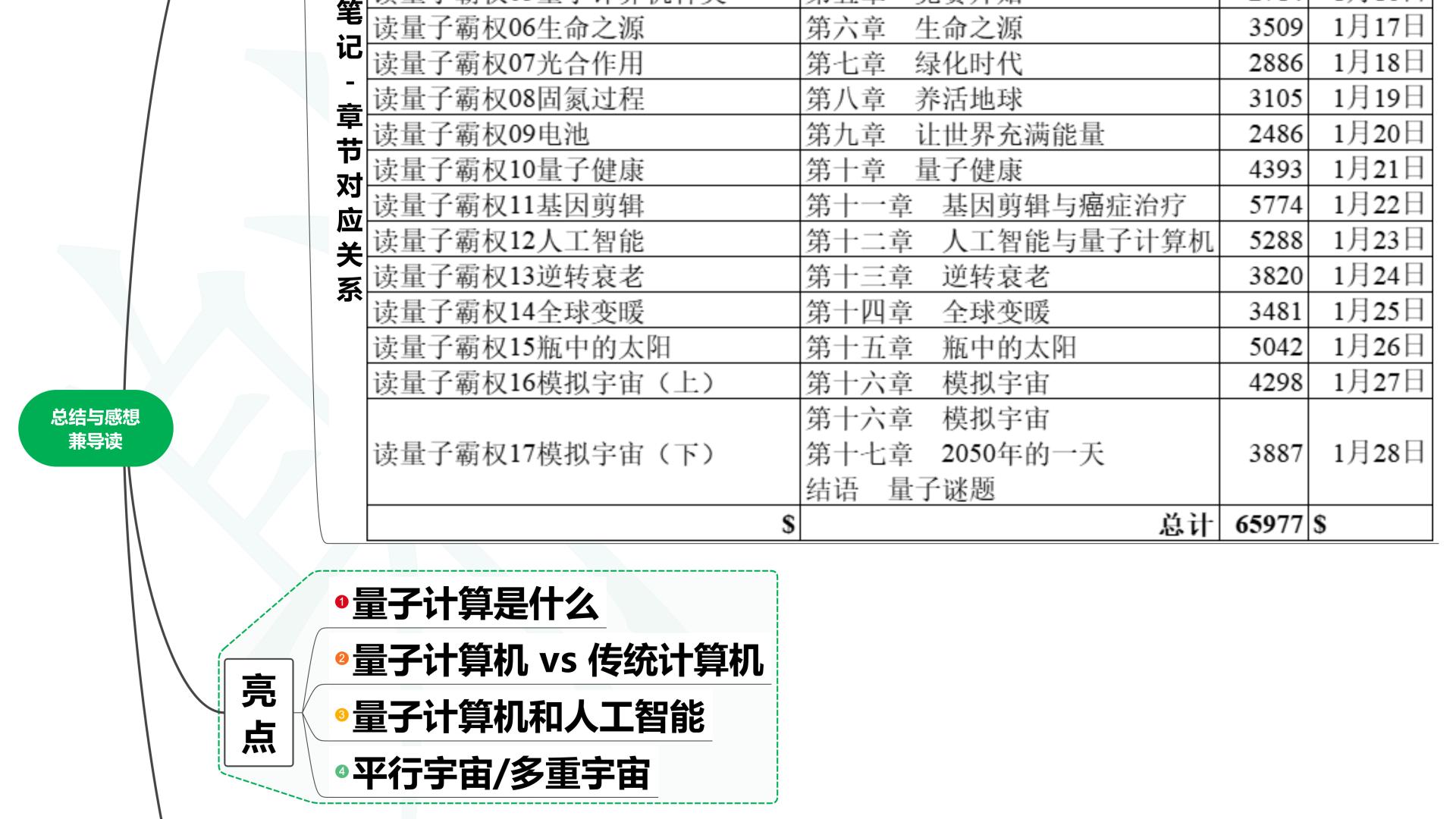 读量子霸权18读后总结与感想兼导读