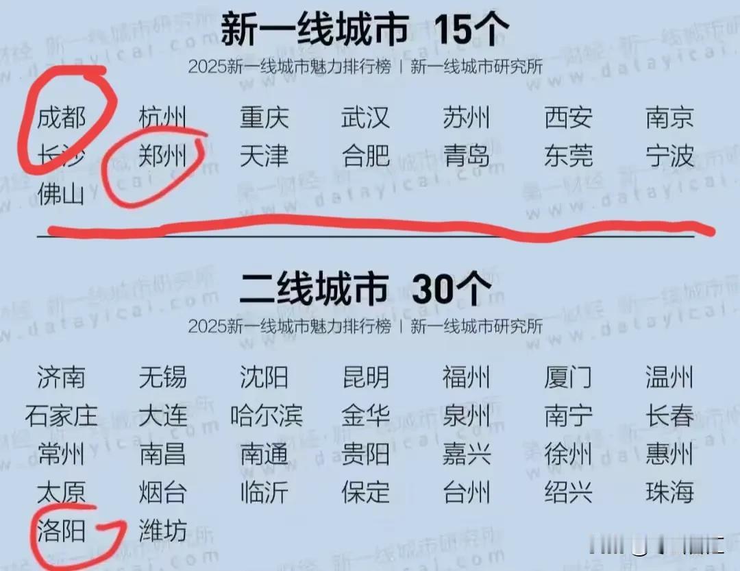 成都不愧是新一线“天花板”。这是我深挖2025年榜单数据后的第一感受。其实新