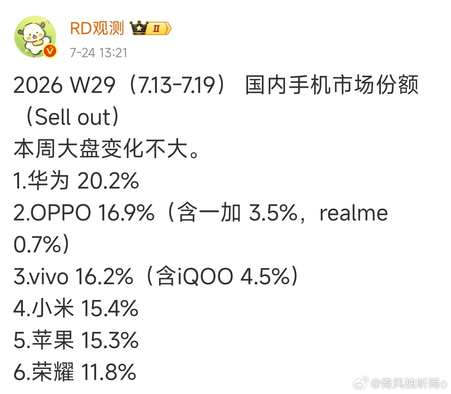 苹果咋回事？抢了小米老五的位置。华为依旧遥遥领先。OPPO超越vivo。小米稳定