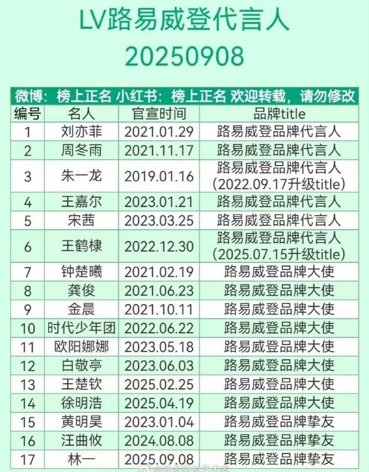 猜到谁了，就是那么mean