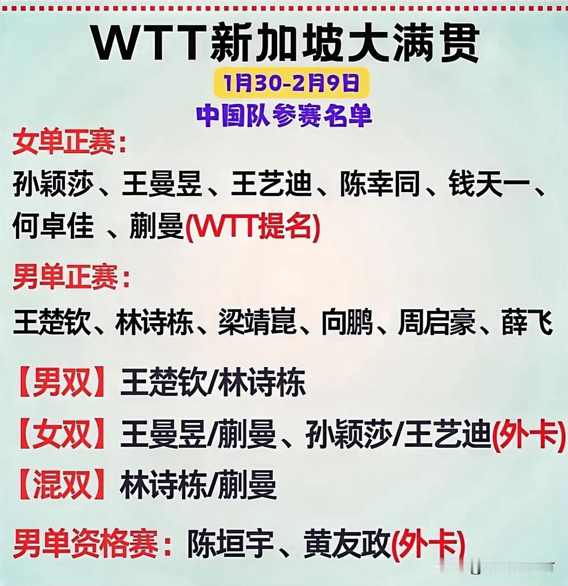 蒯曼陈垣宇黄友政获外卡1月30日乒乓球新加坡大满贯女单蒯曼获WTT提名，参加