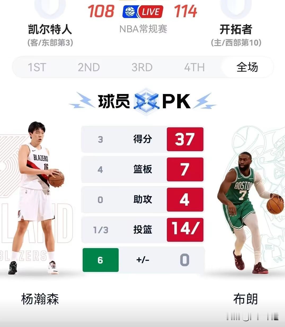 杨翰森连续5场正负值为+，今天更是最高的+6，杨翰森目前就缺一场爆发就能彻底的扭