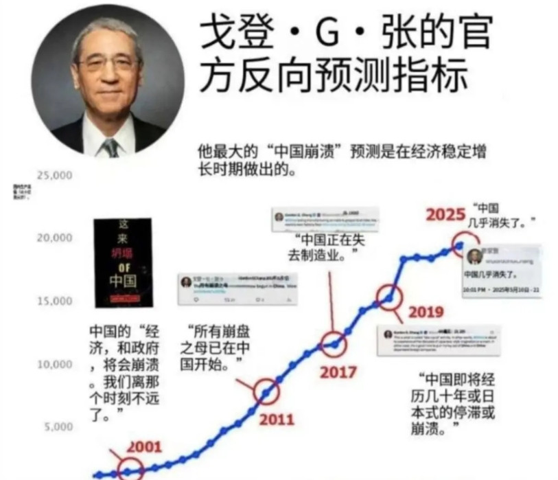 特朗普一下子把白宫里面的“反华工作人员”给一窝端了，直接裁员，毫不留情。原因是